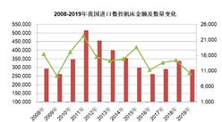 2020年機床行業市場預測分析（附圖）