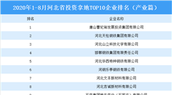 產業地產投資情報：2020年1-8月河北省投資拿地前十企業排行榜（產業篇）