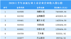 2020上半年水泥行業上市企業營業收入排行榜