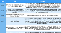 2020年半導體分立器行業相關政策匯總一覽（表）
