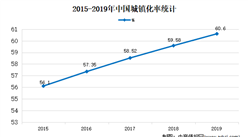 2020年中國第三方工程評估市場現狀及發展前景預測分析