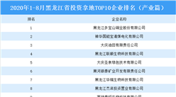 產業地產投資情報：2020年1-8月黑龍江省投資拿地TOP10企業排名（產業篇）