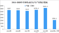 2020年1-7月自行車行業運行情況分析及未來發展趨勢預測（圖）