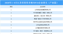 產業地產投資情報：2020年1-8月江蘇省投資拿地TOP10企業排名（產業篇）