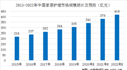 2020年中國家居護理行業市場規模預測及發展趨勢分析（圖）