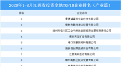 產業地產投資情報：2020年1-8月江西省投資拿地TOP10企業排名（產業篇）