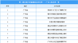 第二批全國鄉村旅游重點村名單出爐：廣東22個鄉村入選（附圖表）