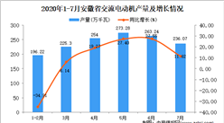 2020年7月安徽省交流電動機產量數據統計分析