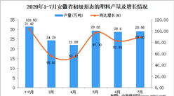 2020年7月安徽省初級形態的塑料產量數據統計分析