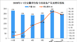 2020年7月安徽省包裝專用設備產量數據統計分析