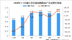 2020年7月浙江省金屬切削機床產量數據統計分析