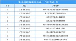 廣西共有22個鄉村入選第二批全國鄉村旅游重點村（附完整名單）