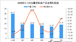 2020年7月安徽省原鹽產量數據統計分析