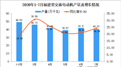 2020年7月福建省交流電動機產量數據統計分析