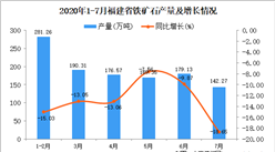 2020年7月福建省鐵礦石產量數據統計分析