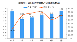 2020年7月福建省銅材產量數據統計分析
