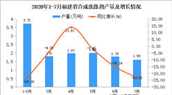 2020年7月福建省合成洗滌劑產量數據統計分析