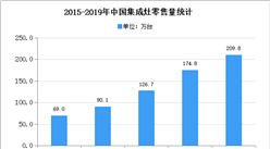 2020年中國集成灶市場現狀及市場規模預測分析