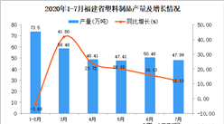 2020年7月福建省塑料制品產量數據統計分析