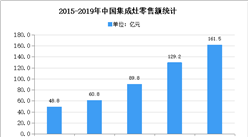 2020年中國集成灶行業存在問題及發展前景預測分析