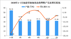 2020年7月福建省初級形態的塑料產量數據統計分析