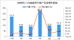 2020年7月福建省生鐵產量數據統計分析