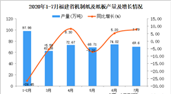 2020年7月福建省機制紙及紙板產量數據統計分析