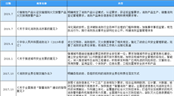 2020年中國消防行業最新政策匯總一覽（圖）