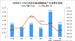 2020年7月江西省金屬切削機床產量數據統計分析