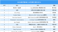 2020商界影響力女性排行榜TOP25