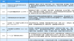 2020年中國連接器行業最新政策匯總一覽（圖）