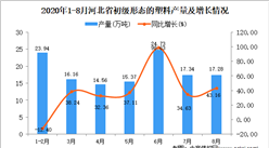 2020年8月河北省初級形態的塑料產量數據統計分析
