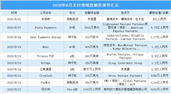 2020年8月支付領域投融資情況分析：種子輪投融資事件最多（附完整名單）