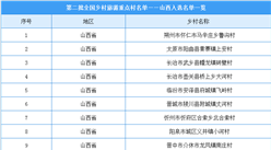第二批全國鄉村旅游重點村名單出爐：山西18個鄉村入選（附名單）