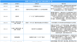 2020年第三代半導體材料之碳化硅產業相關政策匯總一覽（表）