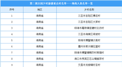 第二批全國鄉村旅游重點村名單出爐：海南16個鄉村入選（附名單）