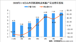 2020年8月山西省機制紙及紙板產量數據統計分析