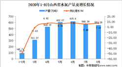 2020年8月山西省水泥產量數據統計分析