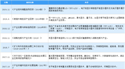 2020年中國液晶顯示行業最新政策匯總一覽（圖）
