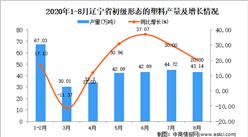 2020年8月遼寧省初級形態的塑料產量數據統計分析