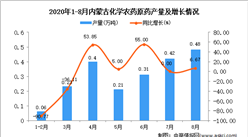 2020年8月內蒙古化學農藥原藥產量數據統計分析