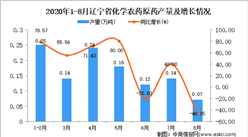 2020年8月遼寧省化學農藥原藥產量數據統計分析