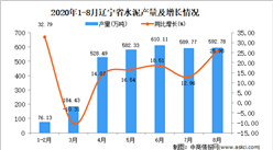 2020年8月遼寧省水泥產量數據統計分析
