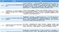 2020年中國智慧城市行業最新政策匯總一覽（圖）