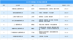 2019年中國機械工業百強企業排行榜