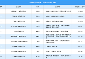 2019年中国机械工业百强企业排行榜