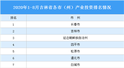 2020年1-8月吉林省各市產業投資排名（產業篇）