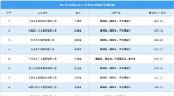 2019年中國汽車工業整車企業排行榜（TOP20）