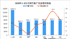 2020年1-8月中國生鐵產量數據統計分析