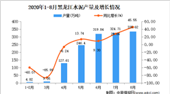 2020年8月黑龍江水泥產量數據統計分析